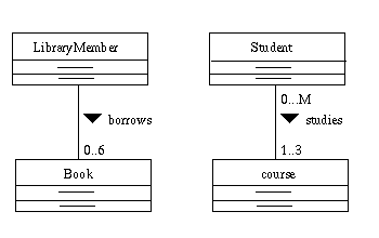 Indicating multiplicity