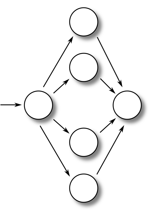 Flow graph notation