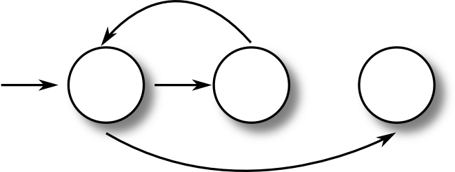 Flow graph notation