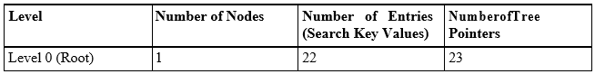 Figure 11.19