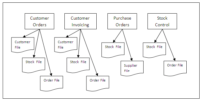 Figure 1.1