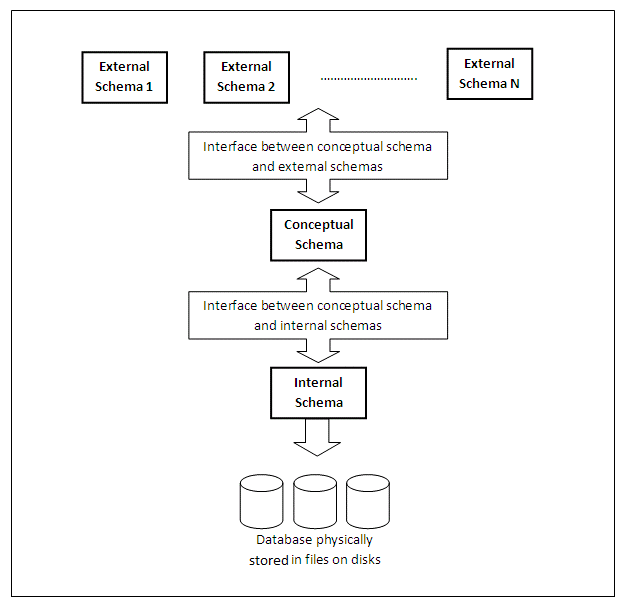 Figure 1.3