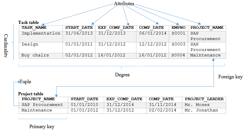 Figure 2.1