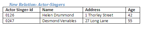 Figure 2.17