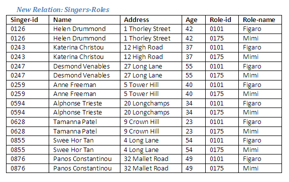 Figure 2.26