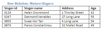 Figure 2.4