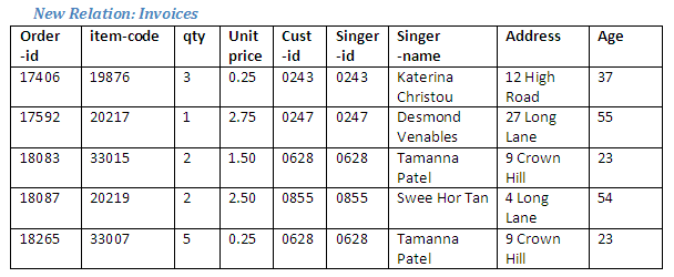 Figure 2.44