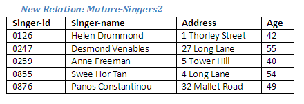 Figure 2.5