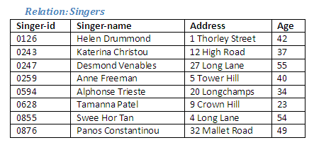 Figure 2.6