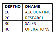 Figure 3.15