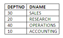 Figure 3.17