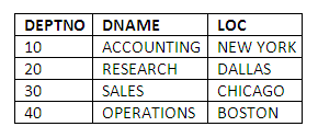 Figure 3.2