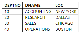 Figure 3.4