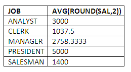 Figure 4.2