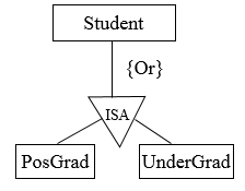 Figure 7.13