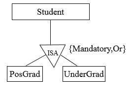 Figure 7.18