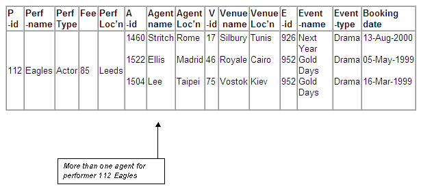 Figure 8.16