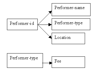 Figure 9.1