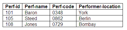 Figure 9.27