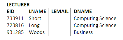 Figure 10.1