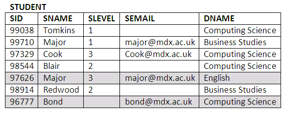 Figure 10.2