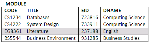 Figure 10.4