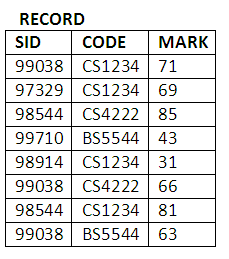 Figure 10.5