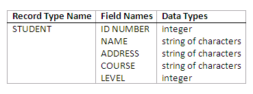 Figure 11.1