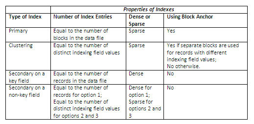 Figure 11.10