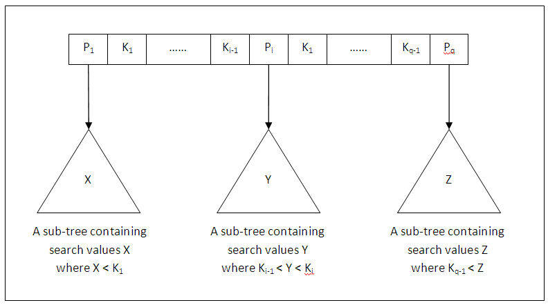 Figure 11.13