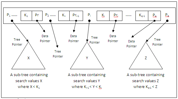 Figure 11.14