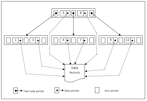 Figure 11.15