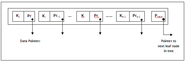 Figure 11.18