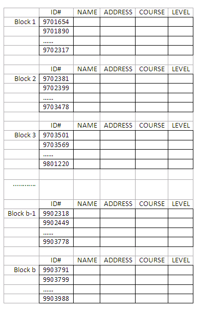 Figure 11.2