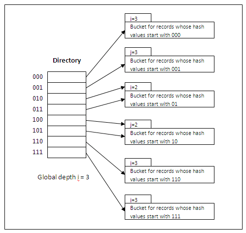 Figure 11.4