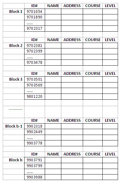 Figure 11.5