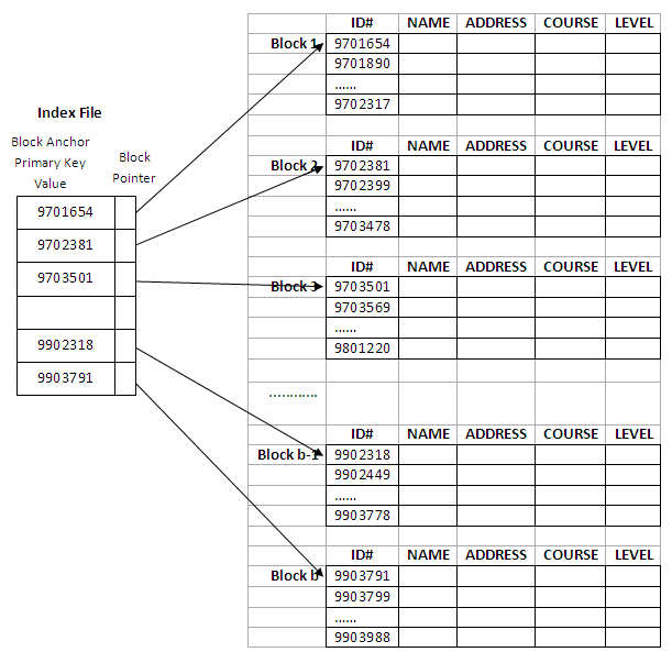 Figure 11.6