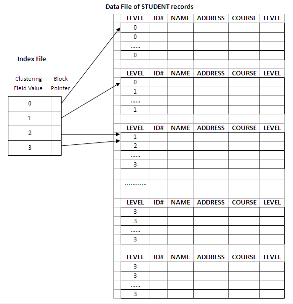 Figure 11.7