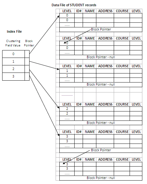 Figure 11.8