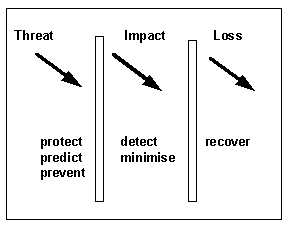 Figure 12.1