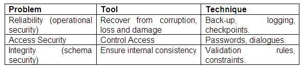 Figure 12.2