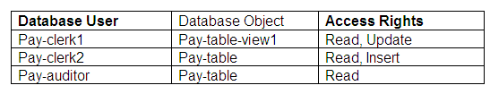 Figure 12.3