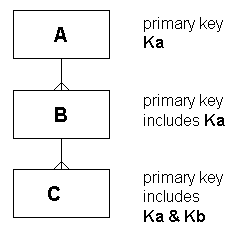 Figure 12.4