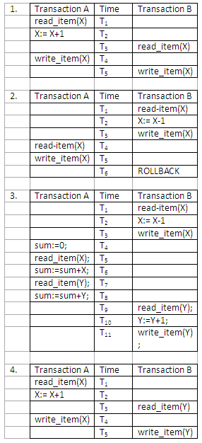 Figure 13.11