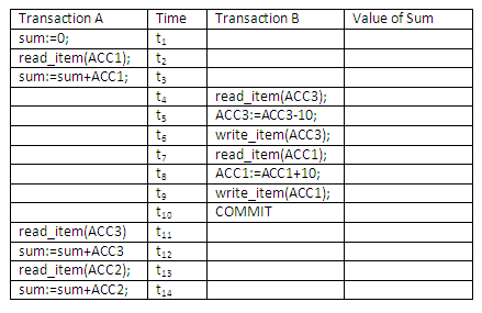 Figure 13.13