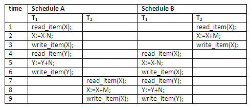 Figure 13.14