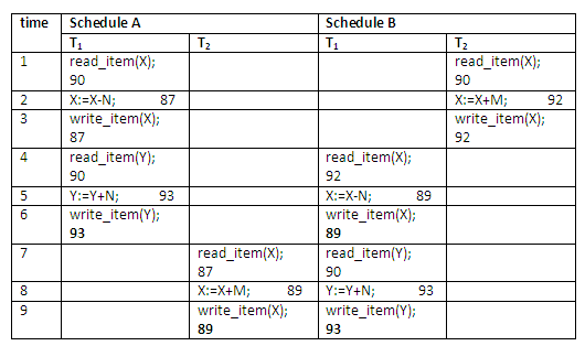 Figure 13.16