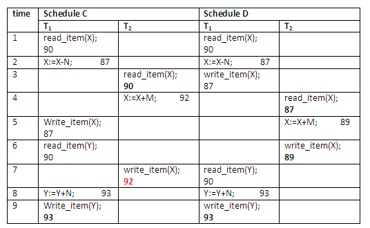 Figure 13.17