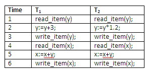 Figure 13.19