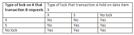 Figure 13.20